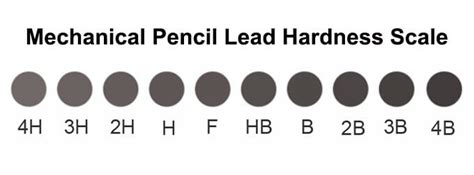 how old timers tested the hardness of lead|lead hardness scale.